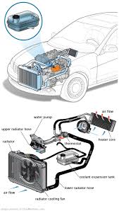 See U3124 repair manual